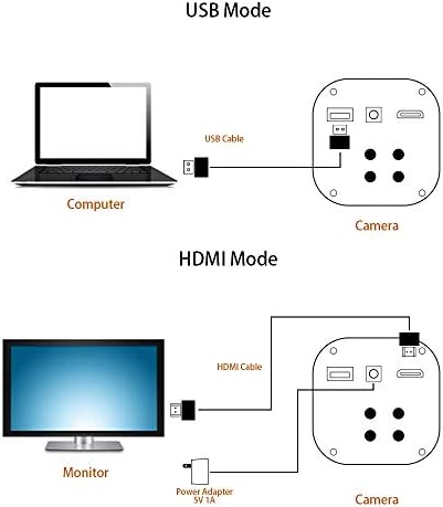 HAYEAR New16mp HD HDMI 1080 p Dijital Büyüteç Sanayi CMOS Mikroskop Kamera hdmı TV Video Çıkışı için Lab Lehimleme Onarım USB2.